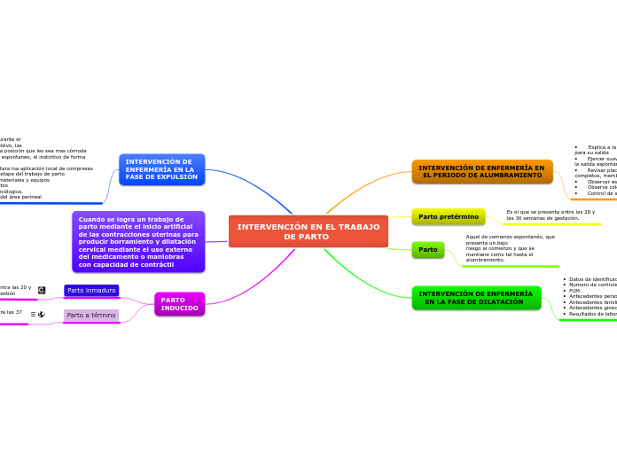 INTERVENCIÓN EN EL TRABAJO
                 DE PARTO