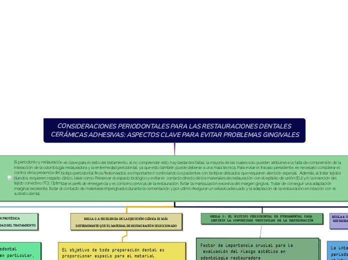 CONSIDERACIONES PERIODONTALES PARA LAS RESTAURACIONES DENTALES CERÁMICAS ADHESIVAS: ASPECTOS CLAVE PARA EVITAR PROBLEMAS GINGIVALES