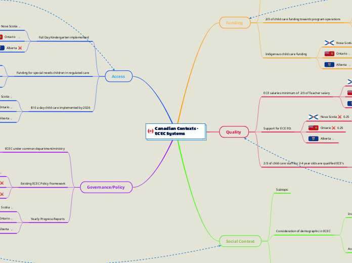 Canadian Contexts -   ECEC Systems 