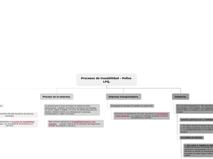 Procesos de trazabilidad - Pollos LPQ.