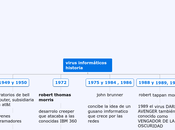 mapa conceptual