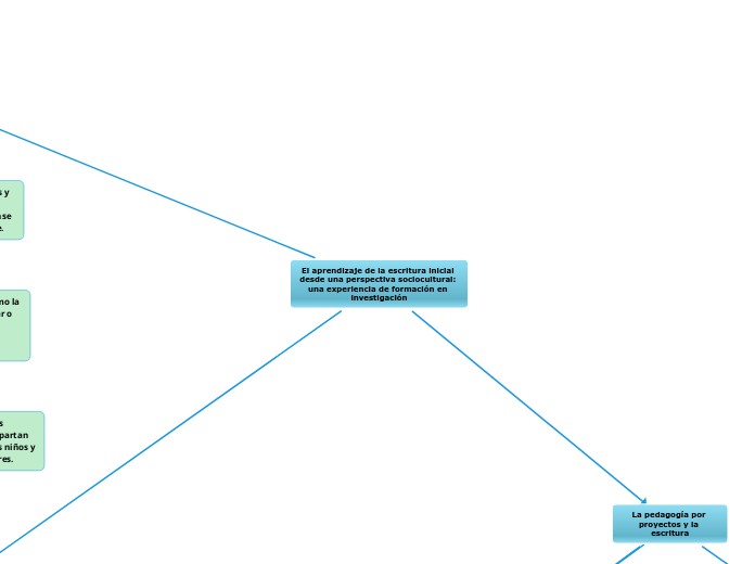 El aprendizaje de la escritura inicial desde una perspectiva sociocultural: una experiencia de formación en investigación