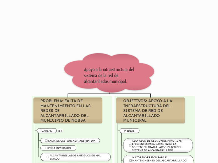 Apoyo a la infraestructura del sistema de la red de alcantarillados municipal.