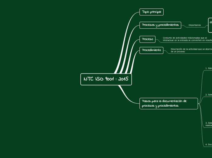 NTC ISO 9001 : 2015