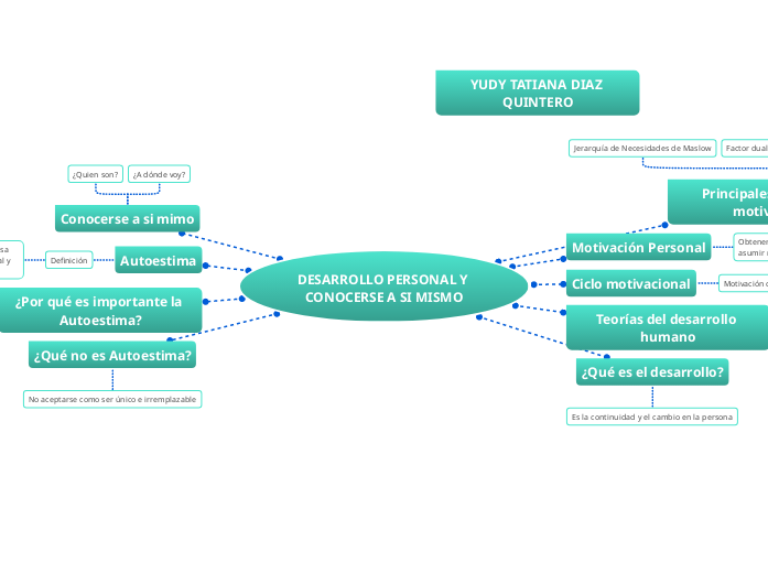 DESARROLLO PERSONAL Y CONOCERSE A SI MISMO