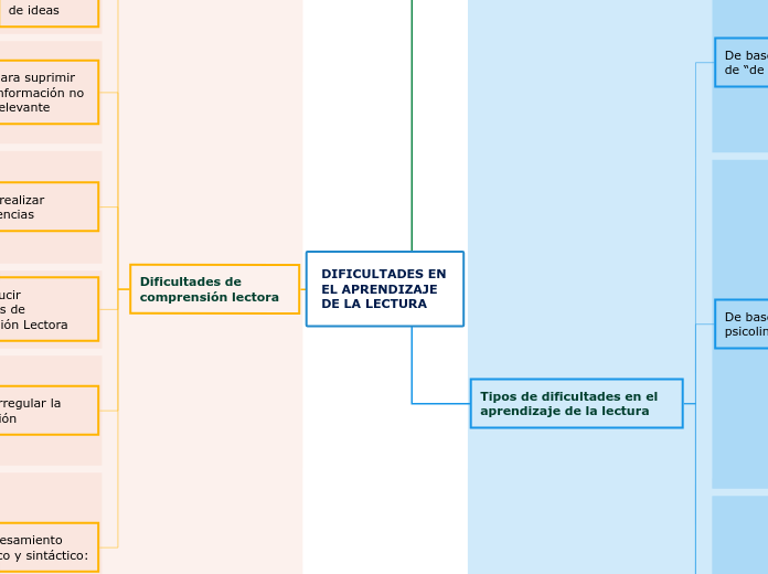 DIFICULTADES EN EL APRENDIZAJE DE LA LECTURA