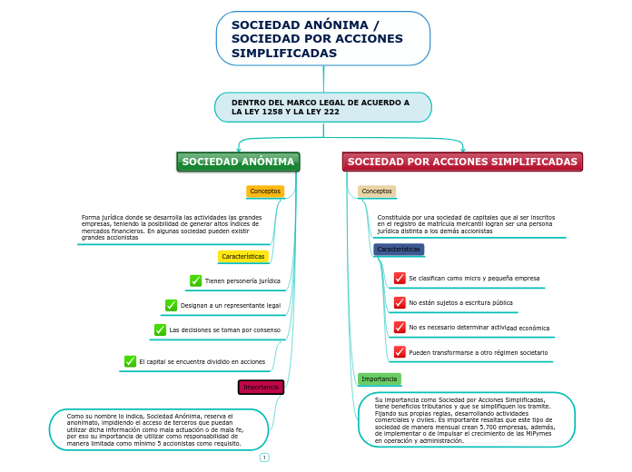 SOCIEDAD ANÓNIMA / SOCIEDAD POR ACCIONES SIMPLIFICADAS