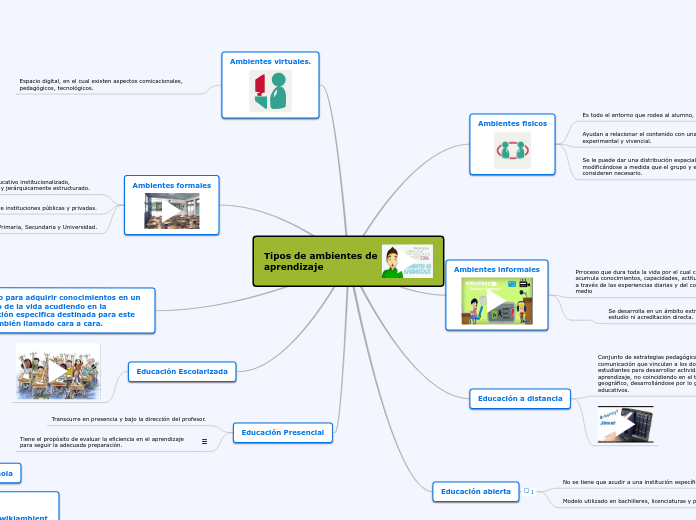 Ambientes de Aprendizaje 