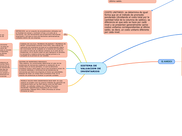 SISTEMA DE VALUACION DE INVENTARIOS