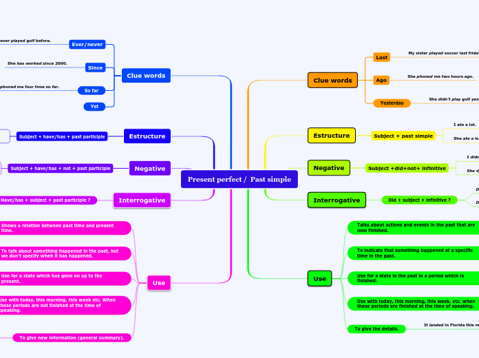 Present perfect /  Past simple