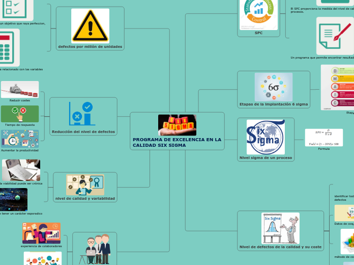 Act. Lascares-Maria-sixsigma