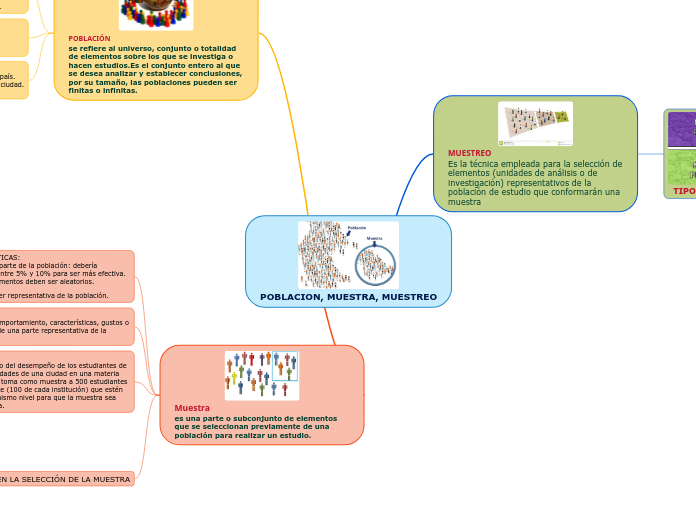 MAPA MENTAL LUZMILA LEON