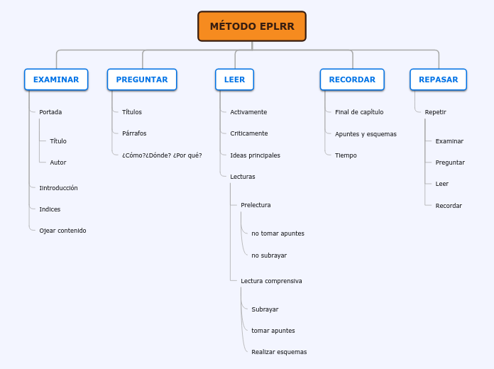 Organigrama Arbol