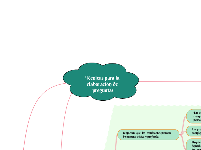 Técnicas para la elaboración de preguntas