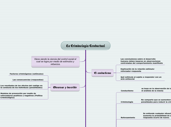 La Criminología Conductual