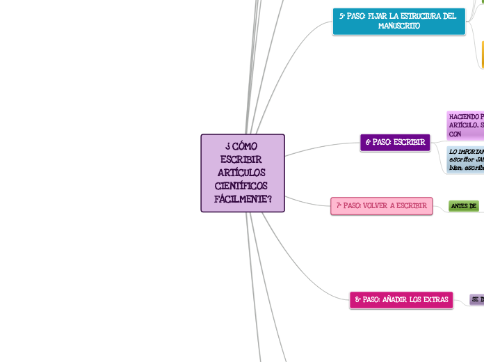 Mapa Conceptual