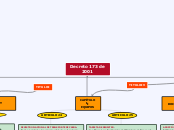 Mapa conceptual decretos