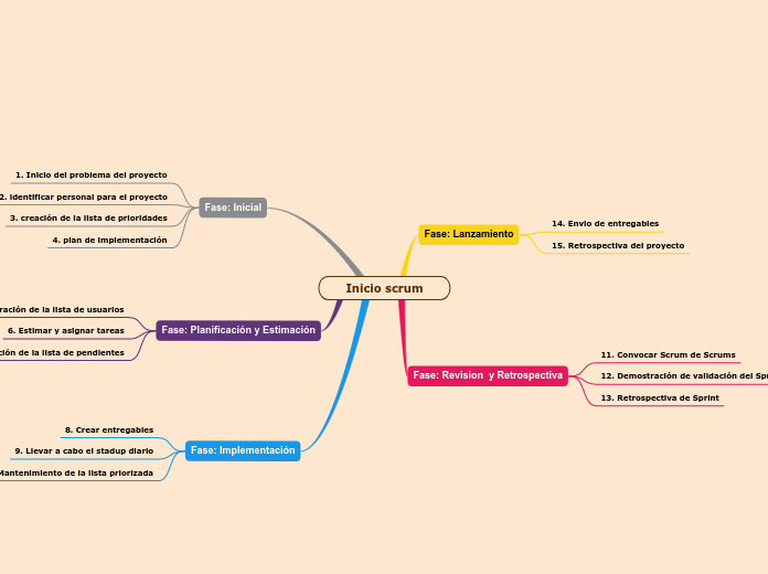 Metodologia Scrum