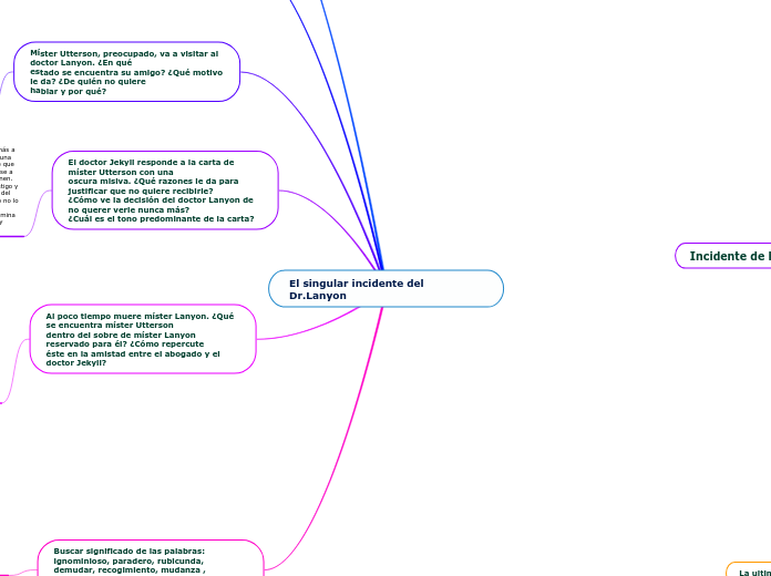 El singular incidente del Dr.Lanyon