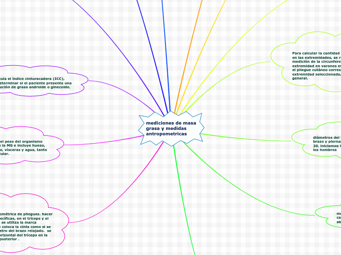 mediciones de masa grasa y medidas antropometricas