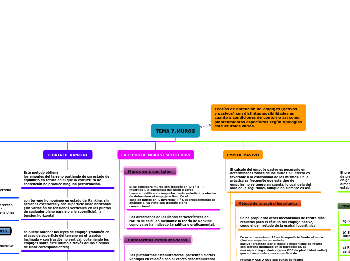 Organigrama arbol