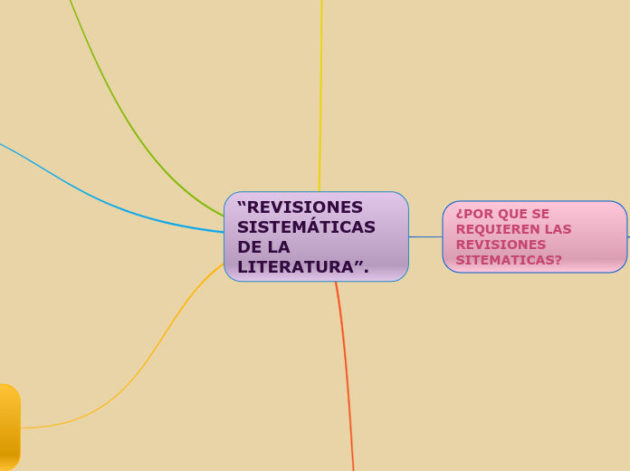 “REVISIONES SISTEMÁTICAS DE LA LITERATURA”.