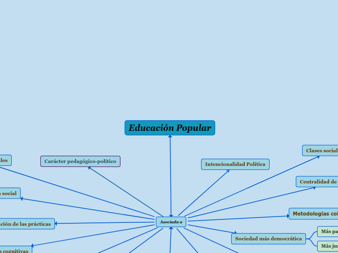 Educación Popular