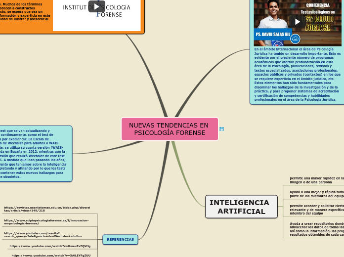 Sample Mind Map