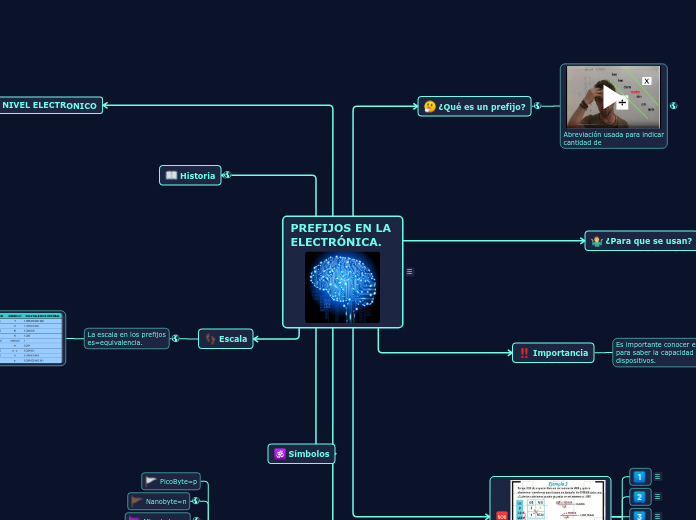 PREFIJOS EN LA 
ELECTRÓNICA.