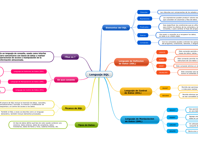Lenguaje SQL