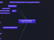 Sample Mind Map