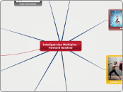 Inteligencias Multiples - Howard Gardner