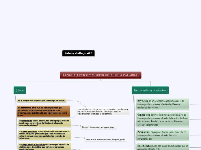 LENGUA(LÉXICO Y MORFOLOGÍA DE LA PALABRA)
