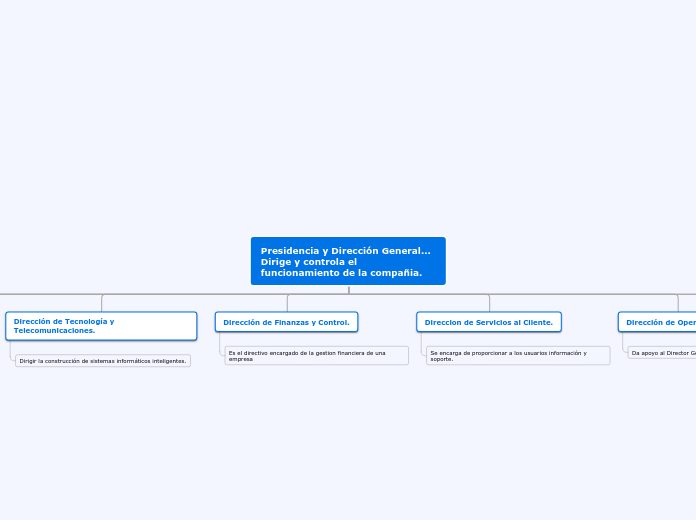 Presidencia y Dirección General