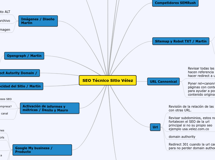 SEO Técnico Sitio Vélez