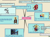 Sample Mind Map