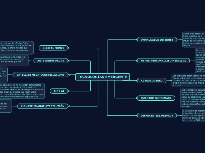 TECNOLOGÍAS EMERGENTE