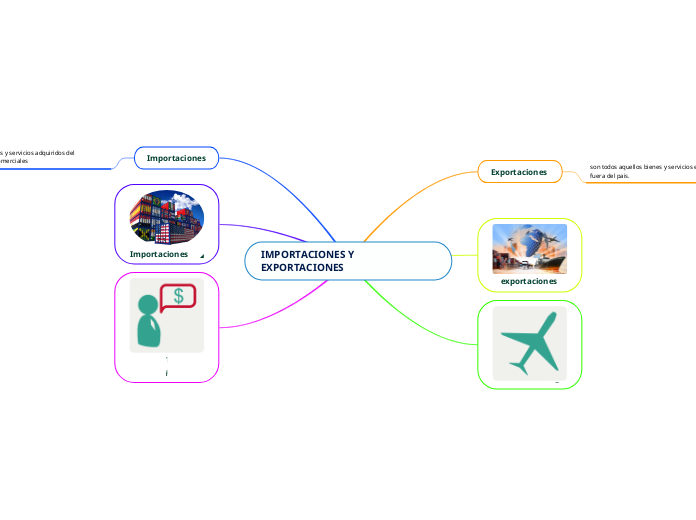 IMPORTACIONES Y EXPORTACIONES 