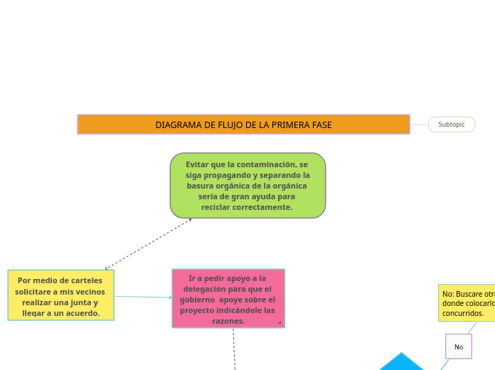 Evitar que la contaminación, se siga propagando y separando la basura orgánica de la orgánica sería de gran ayuda para reciclar correctamente. 