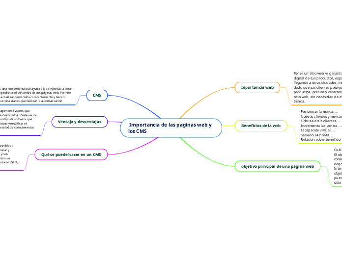  Importancia de las paginas web y los CMS