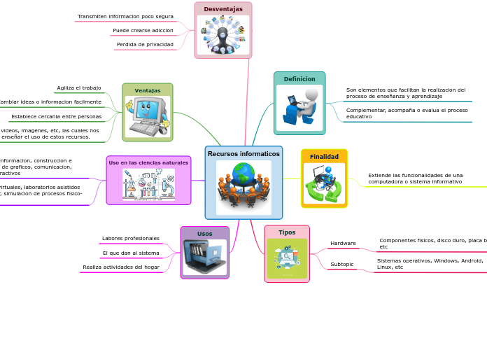 Recursos informaticos