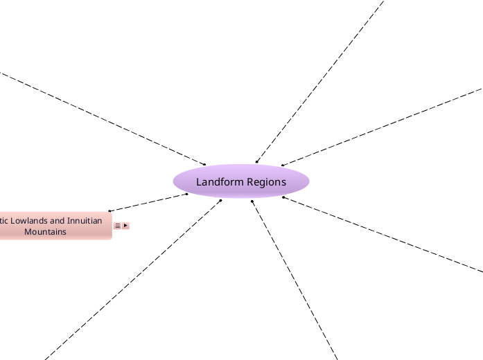 Landform Regions