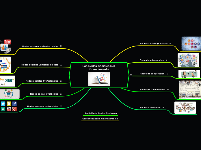 Las Redes Sociales Del Conocimiento