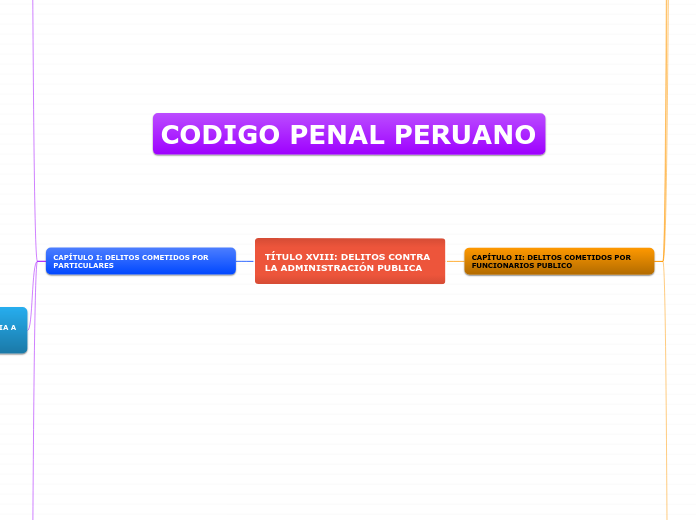 TÍTULO XVIII: DELITOS CONTRA LA ADMINISTRACIÓN PUBLICA