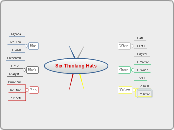 Six Thinking Hats