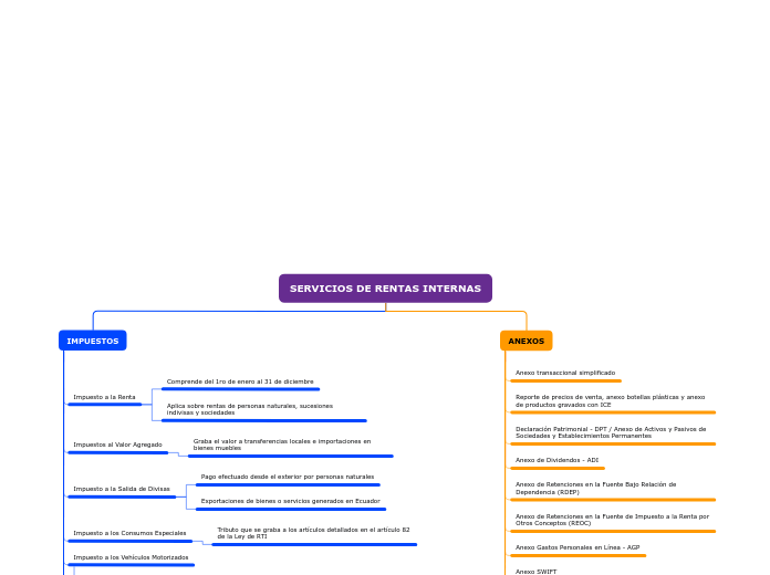 SERVICIOS DE RENTAS INTERNAS