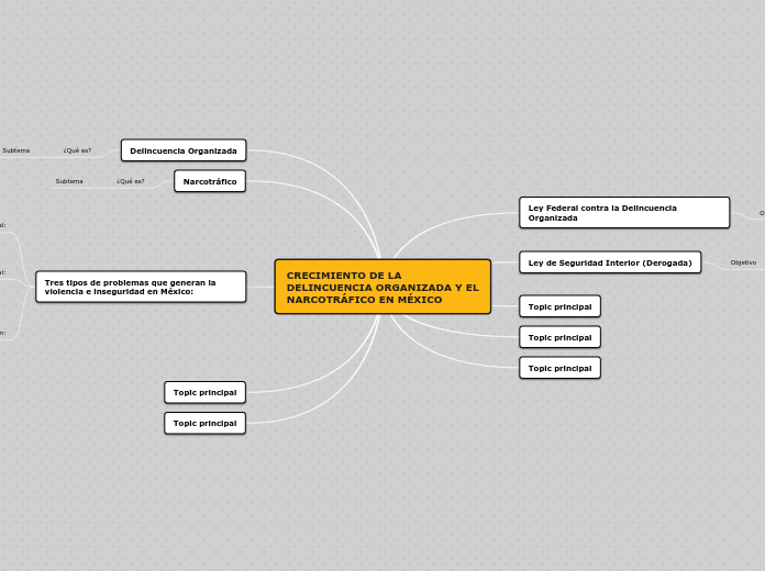 CRECIMIENTO DE LA DELINCUENCIA ORGANIZADA Y EL NARCOTRÁFICO EN MÉXICO