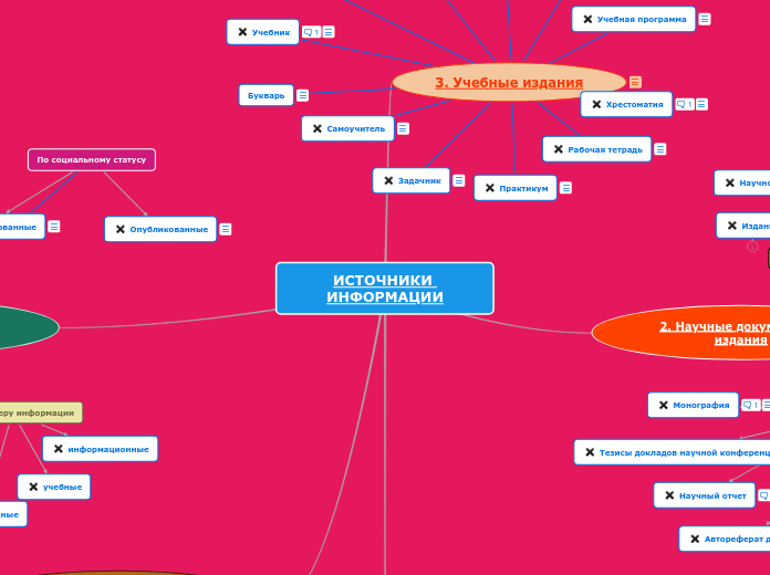 ИСТОЧНИКИ ИНФОРМАЦИИ