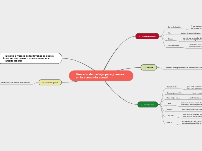 Mercado de trabajo para jovenes en la economia actual