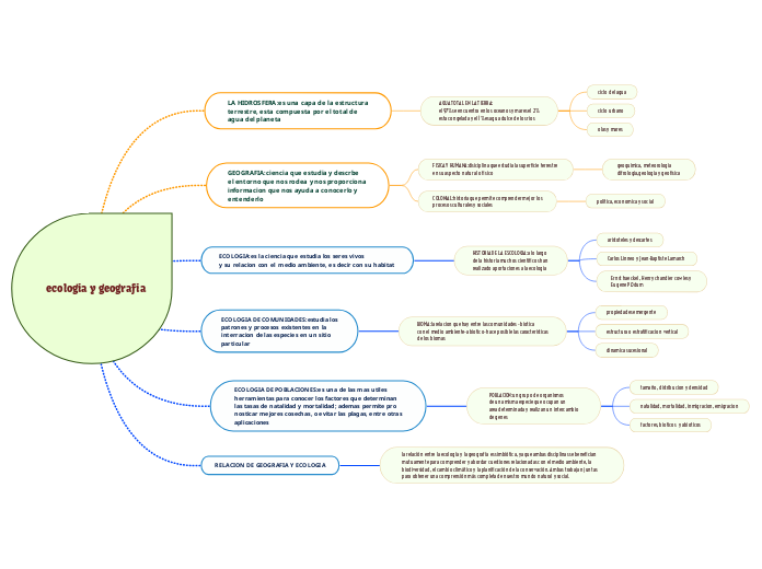 ecologia y geografia